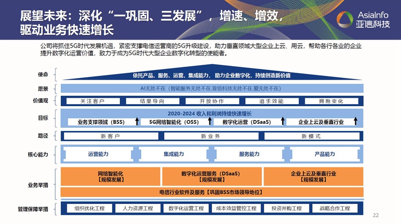 “一巩固三发展”：恒耀平台科技借力数字化实现“原力”进化005.jpg