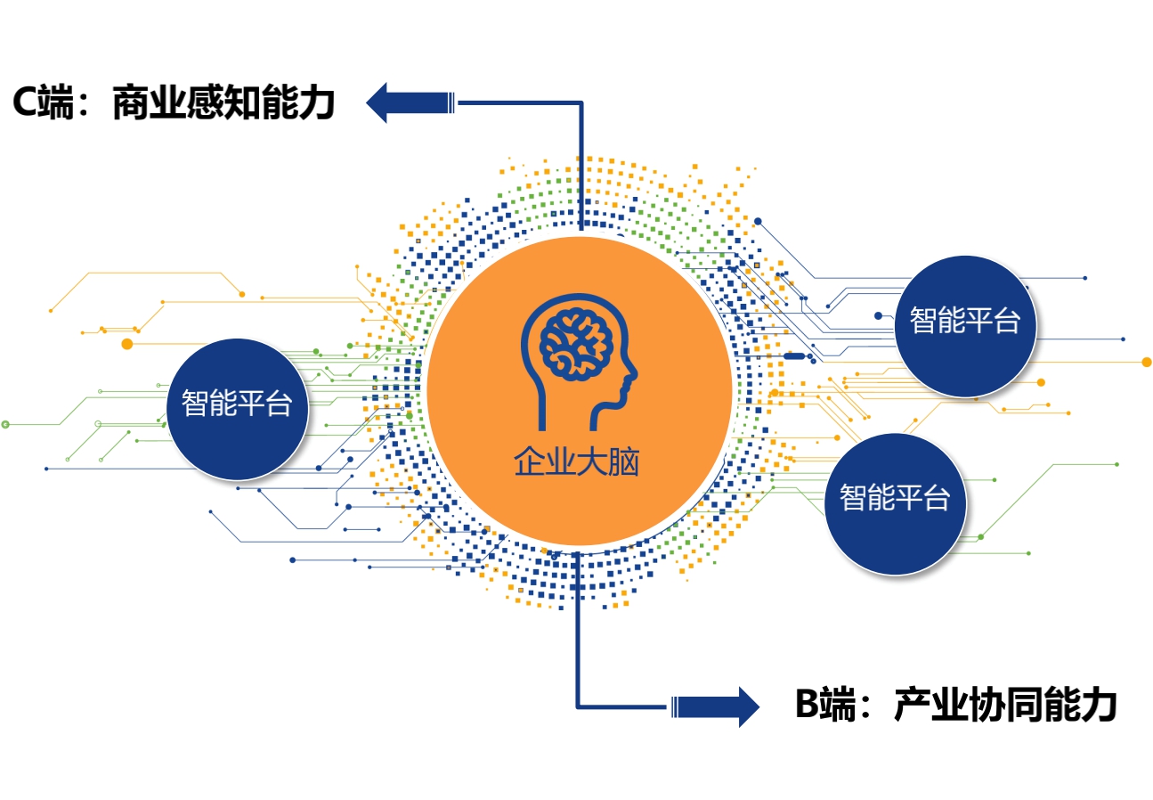 疫情过后，企业将需要自己的5G切片网络.jpg