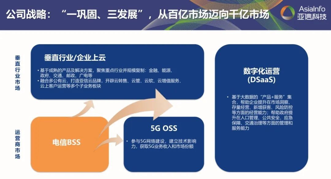 全面激发“三大动力”，五年再造一个恒耀平台科技1.jpg