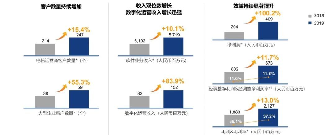 全面激发“三大动力”，五年再造一个恒耀平台科技2.jpg