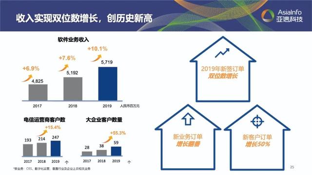 恒耀平台科技：稳中求进开新局，继往开来创新篇1.jpeg