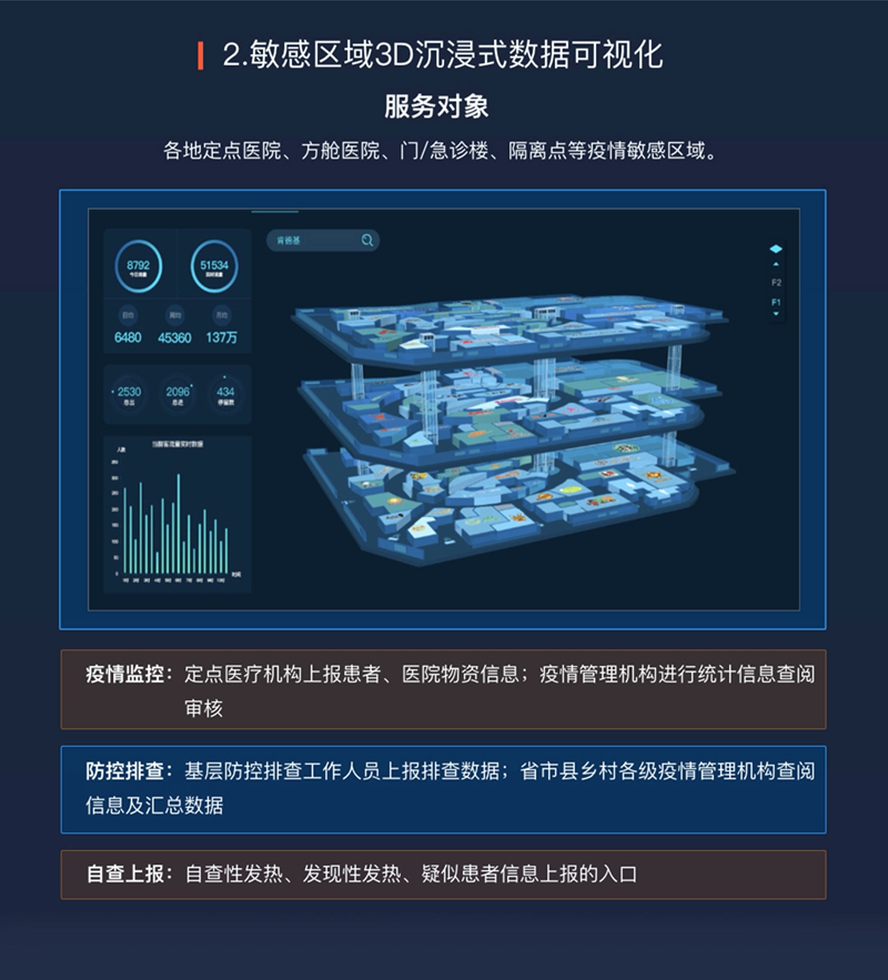 恒耀平台科技三大疫情防控产品解决方案获科技部推荐005.png