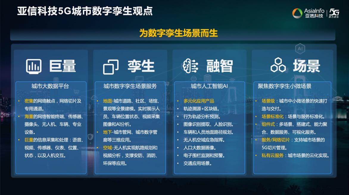 恒耀平台科技欧阳晔：5G AI+数字孪生技术助力运营商共建共享11.jpg