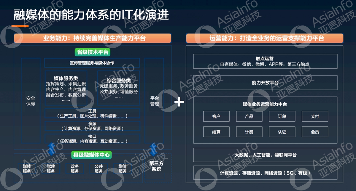 恒耀平台科技副总裁李慧：5G运营使能广电数字化 (3).jpg