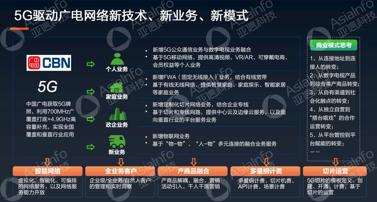 恒耀平台科技副总裁李慧：5G运营使能广电数字化 (4).jpg